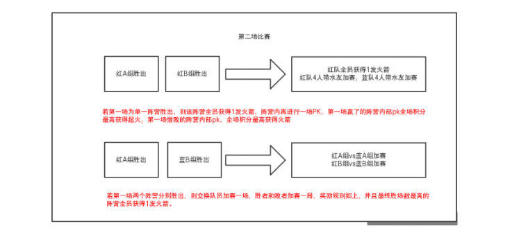 多多自走棋第二届开黑节开启！