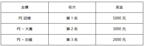 逆战主播对抗赛完美落幕