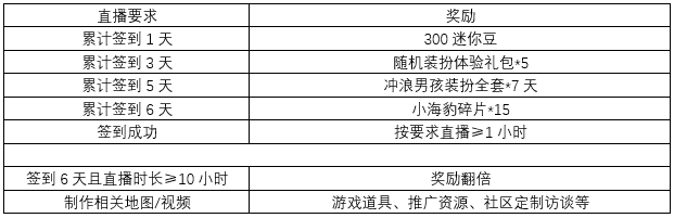 迷你世界 周周黑科技之战车大改造