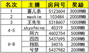 斗鱼乐高无限动漫建筑大赛获奖公布