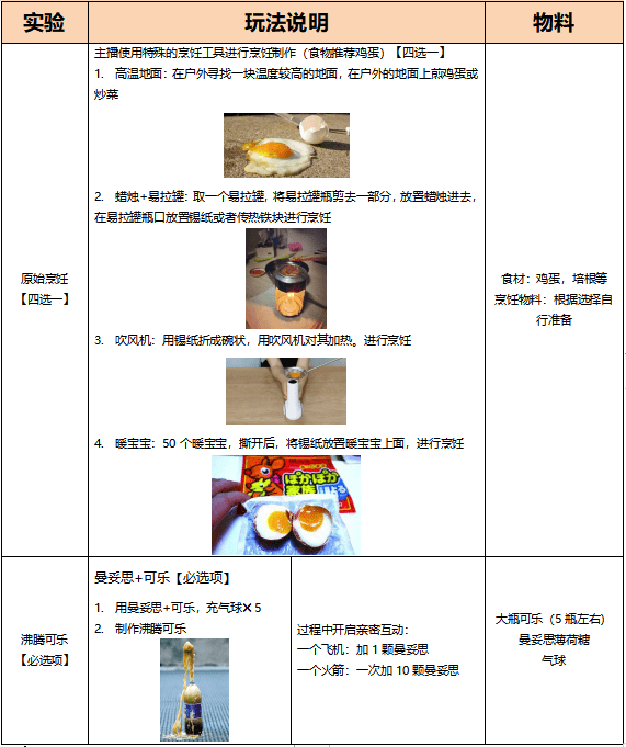 疯狂美食实验室！