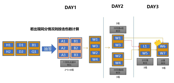 《剑网3》列星虚境：全民追击 x 主播争霸赛