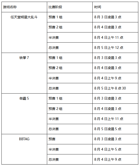 EVO2019“格斗游戏的世界杯” 本周末鱼你相约！