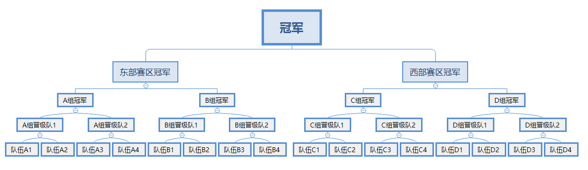 《街球艺术》斗鱼线上锦标赛