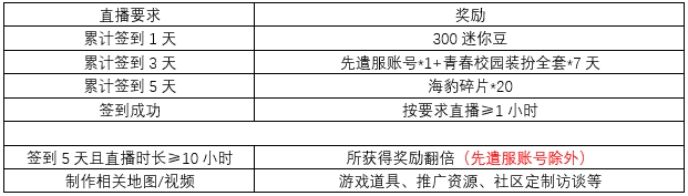 迷你世界 周周黑科技之创造“微”世界