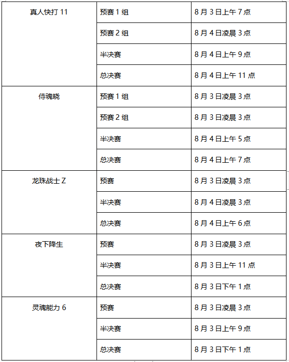 EVO2019“格斗游戏的世界杯” 本周末鱼你相约！