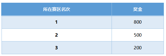 跑跑卡丁车斗鱼明星挑战赛现已开启