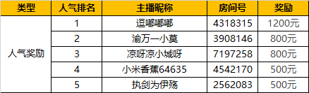 《大唐无双》全民直播招募获奖公布