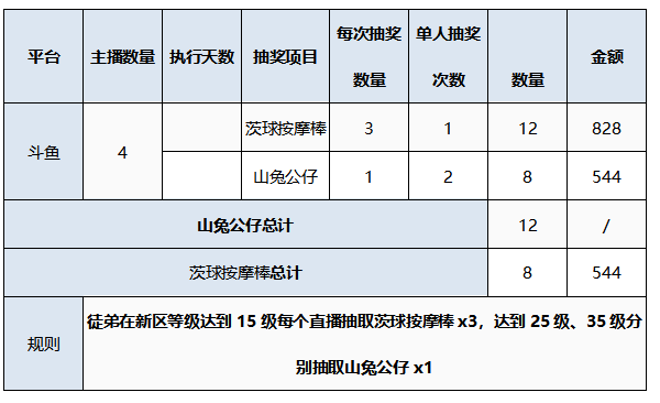 阴阳师——晴空日和，新区集结