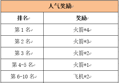 《笑傲江湖ol》斗鱼主播招募令 飞机火箭享不停