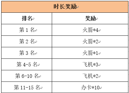 《笑傲江湖ol》斗鱼主播招募令 飞机火箭享不停