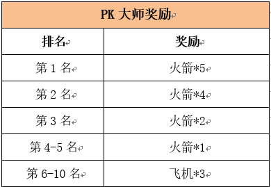 《笑傲江湖ol》斗鱼主播招募令 飞机火箭享不停