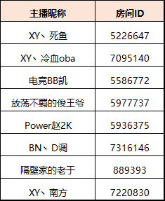 NBA2KOL2斗牛超级联赛火热报名中