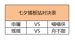 周末趣锄站——七夕搭板站