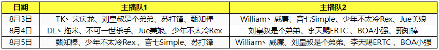 峡谷守卫战——鱼你同行