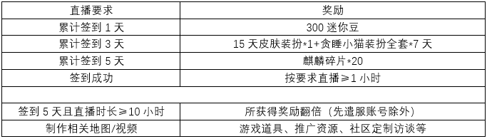 迷你世界：周周黑科技之“微”生物来袭