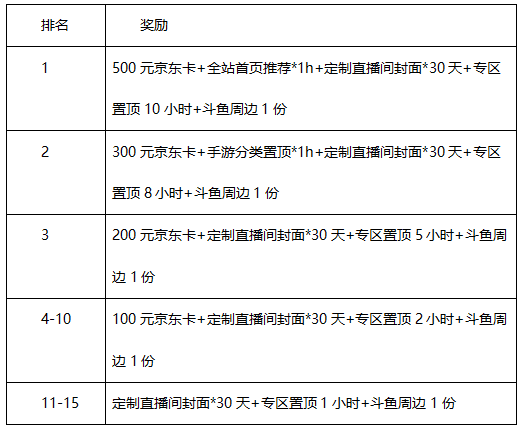 皇室战争8月主播招募