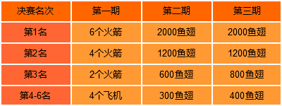 欢乐斗地主2V2之最佳CP大乱斗