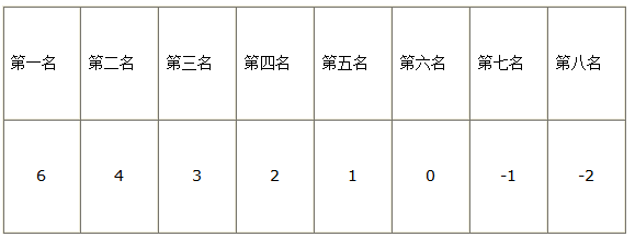 炫石杯云顶之弈公开赛