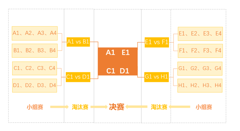 欢乐斗地主2V2之最佳CP大乱斗