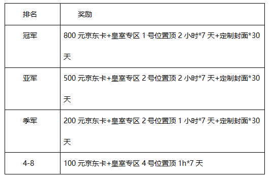 皇室战争8月主播招募