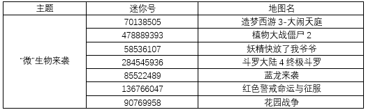 迷你世界：周周黑科技之“微”生物来袭