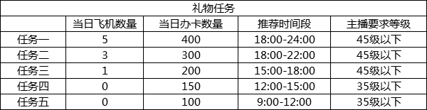 主机暑期头条任务玩法