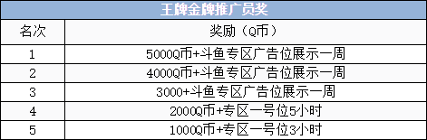 王牌战士千万赏金主播招募