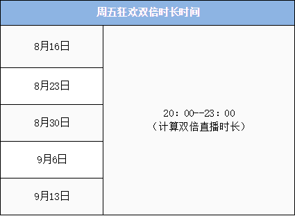 王牌战士千万赏金主播招募