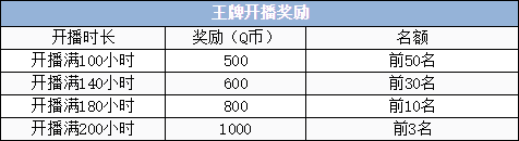 王牌战士千万赏金主播招募