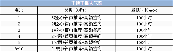 王牌战士千万赏金主播招募