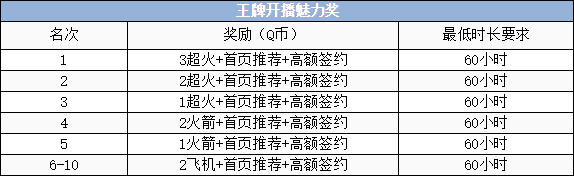 王牌战士千万赏金主播招募