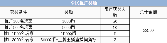 王牌战士千万赏金主播招募