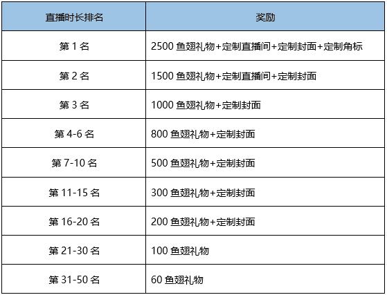 多多自走棋 斗鱼主播8月招募令