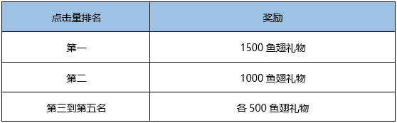 多多自走棋 斗鱼主播8月招募令