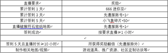 迷你世界：周周黑科技之一“触”即“发”