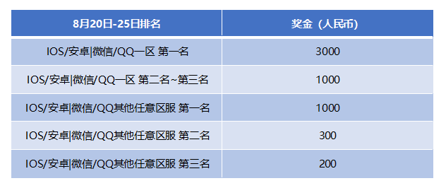 斗鱼王牌极限冲刺，海量现金大赏榜上战士