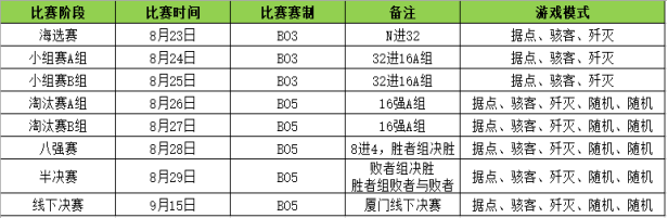 斗鱼D-one王牌战士全民赛报名开启！