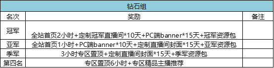 【跑跑王者】主播PK赛-第二期