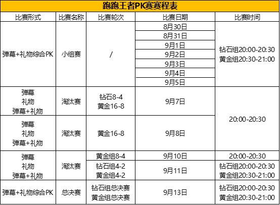 【跑跑王者】主播PK赛-第二期