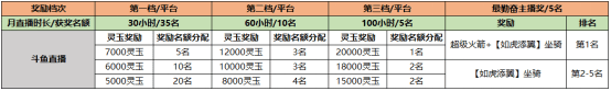 《倩女幽魂》手游主播招募 全民开播瓜分百万灵玉