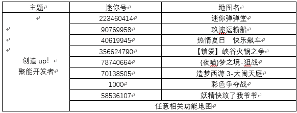 迷你世界：周周黑科技之创造up！聚能开发者