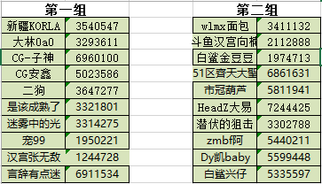 8.28—8.29枪王堂S2月决赛一触即发