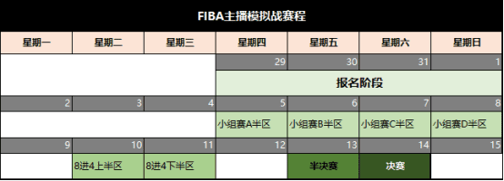 助威FIBA世界杯，斗鱼专区模拟战开赛