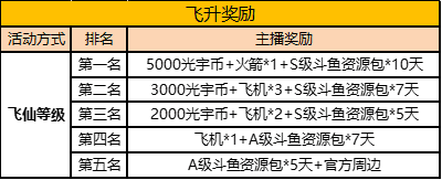 飞仙问道 携礼相聚