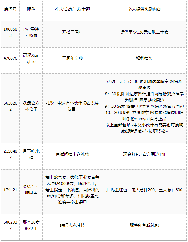 阴阳师三周年庆——欧气无限，周年斗鱼狂欢趴