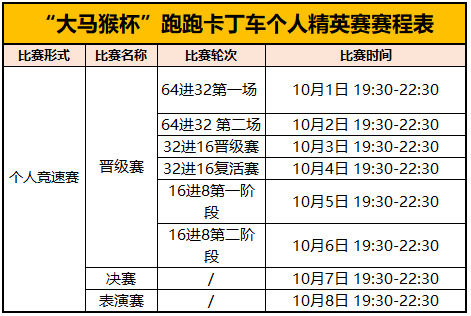 “大马猴杯”跑跑卡丁车个人精英赛