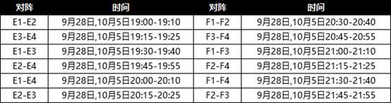 天涯明月刀斗鱼冠军杯赛程及规则