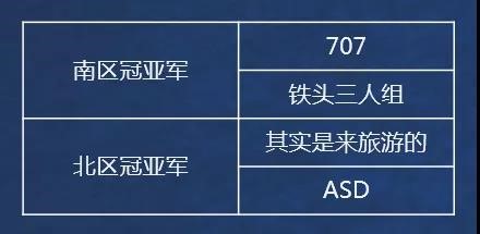 城市挑战赛总决赛空降重庆 巅峰对决即将打响！