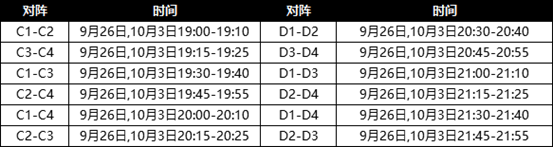 天涯明月刀斗鱼冠军杯赛程及规则